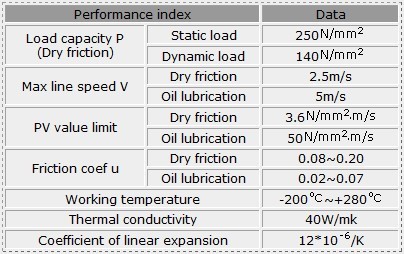 Dry Plain Bearings TOB 010 Performance parameters