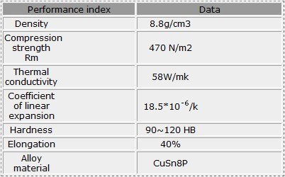 Wrapped Bronze Bearings TOB 090 Performance parameters